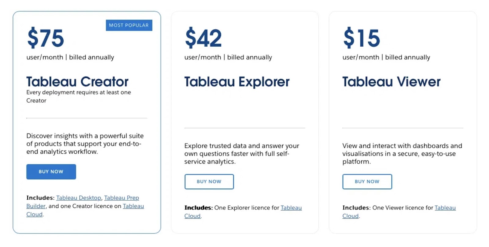 Pricing page on "Tableau" showing their three different plans along with the pricing & details for each.