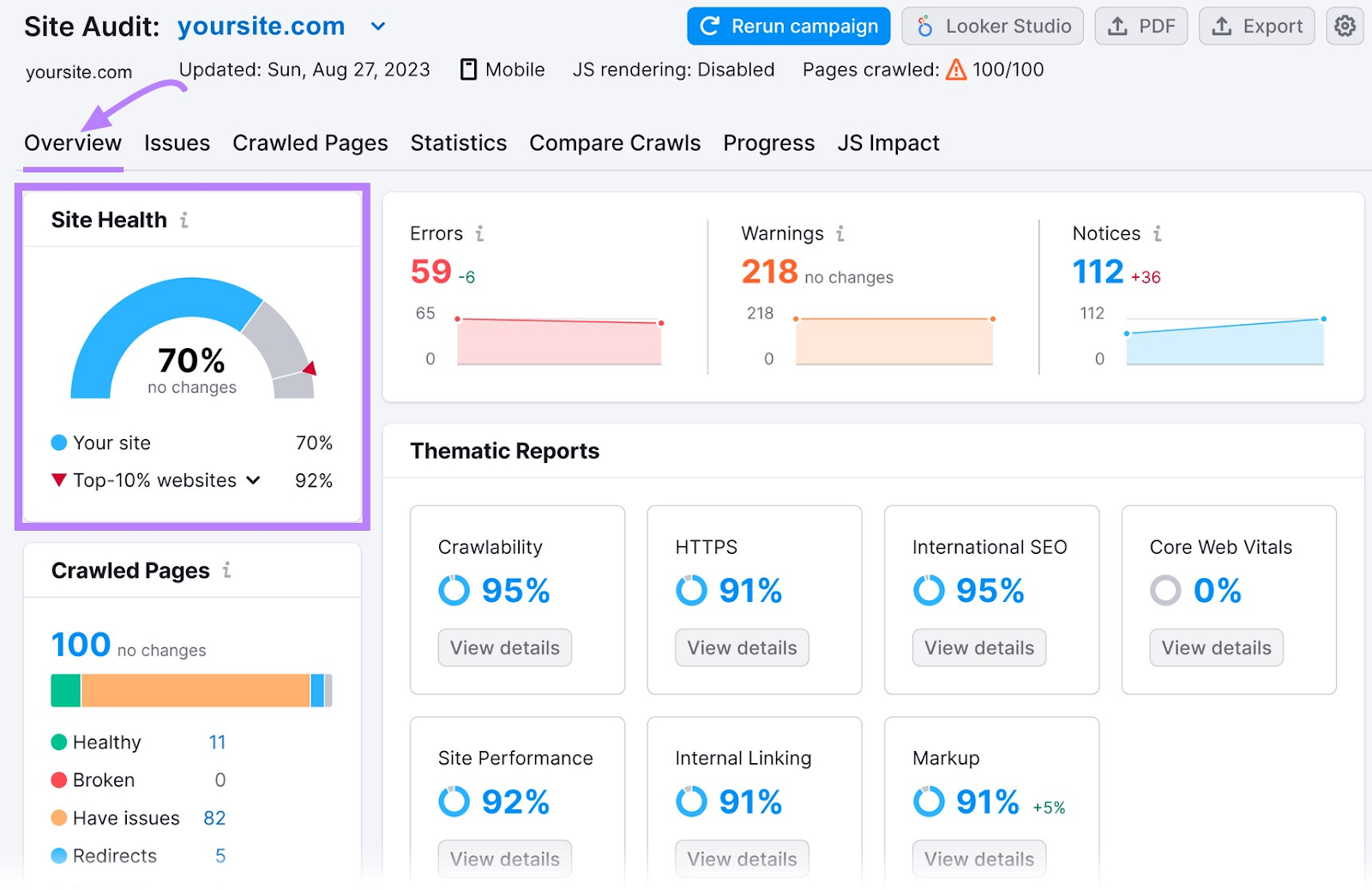 List of 10 Brilliant Website Optimizer Tools for Businesses