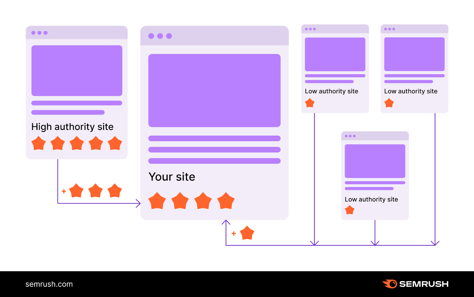 link authority representation