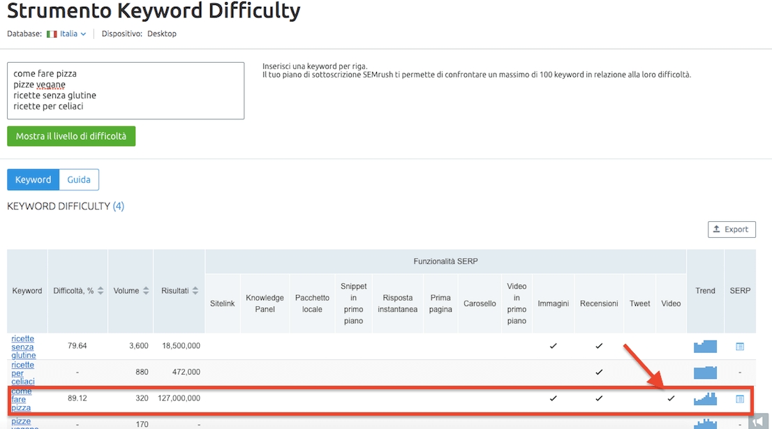 Strumento keyword difficulty di semrush