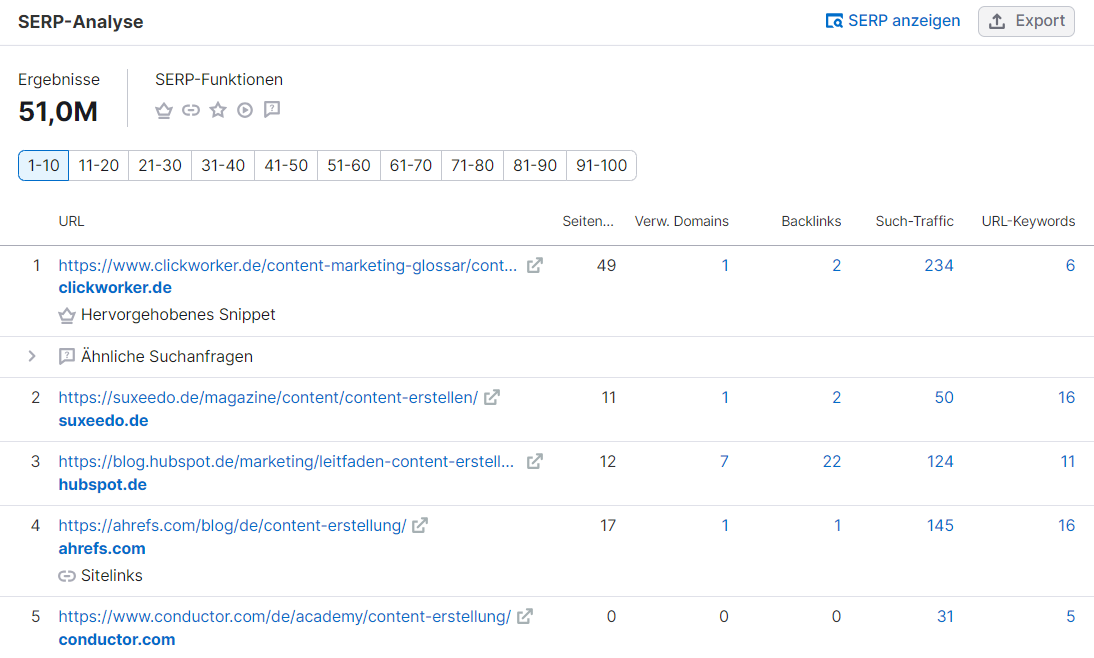 Abschnitt "SERP-Analyse"