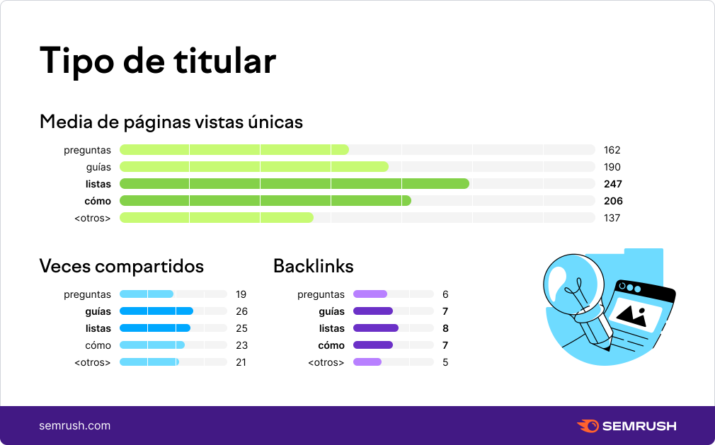 Datos sobre los tipos de titulares