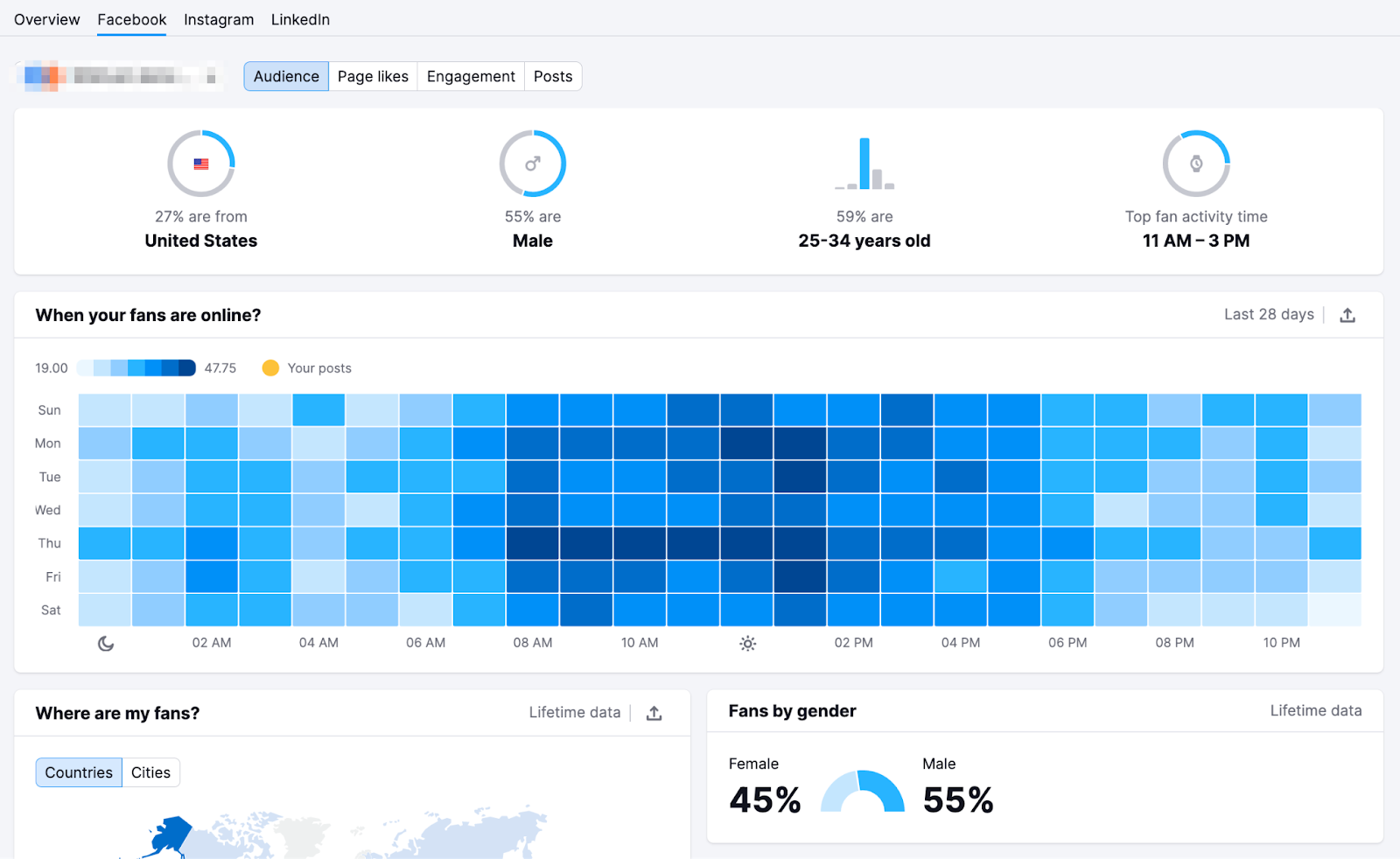 Overview of Faceebok in Social Media toolkit