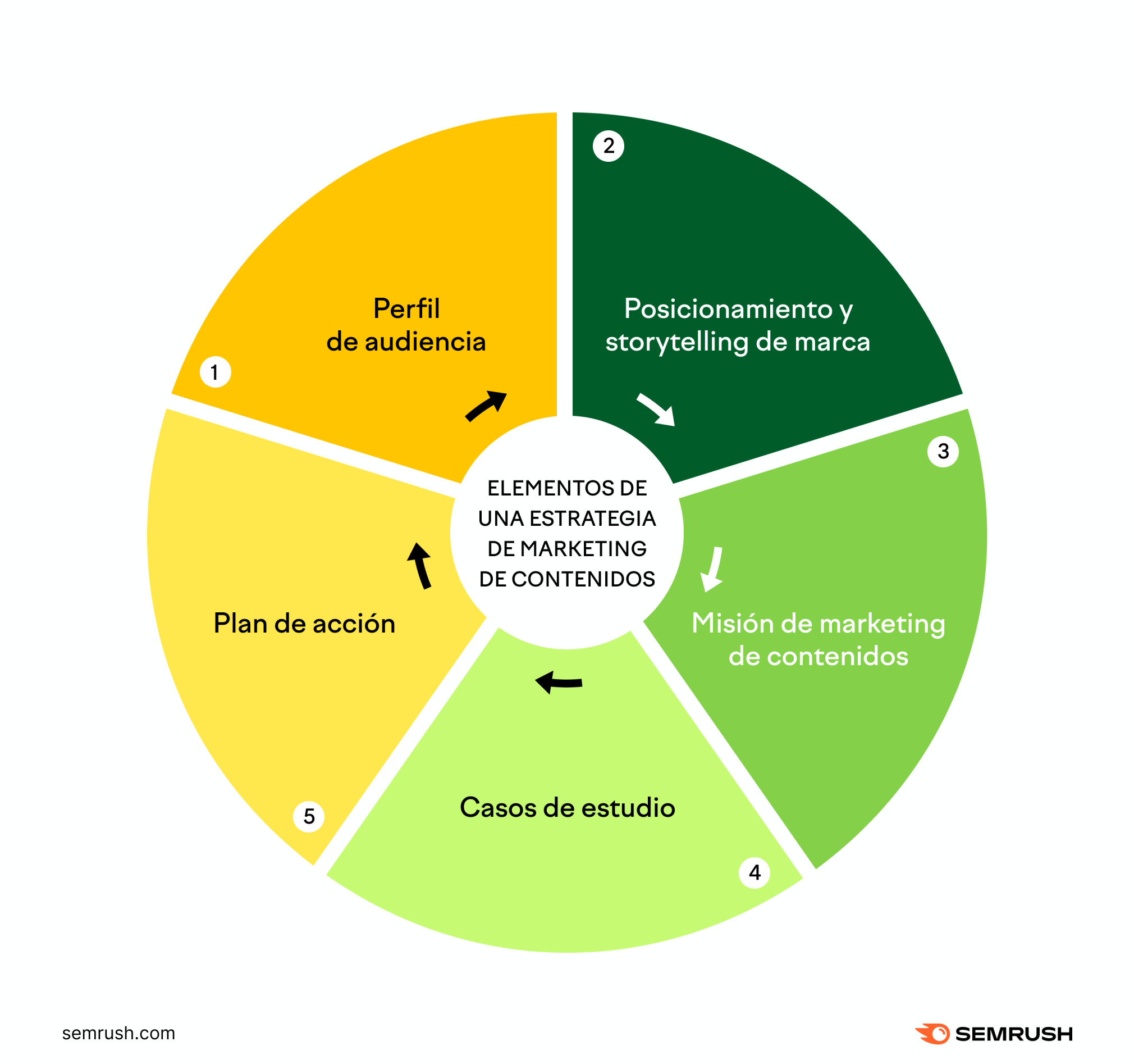 Storytelling para marketing de contenidos