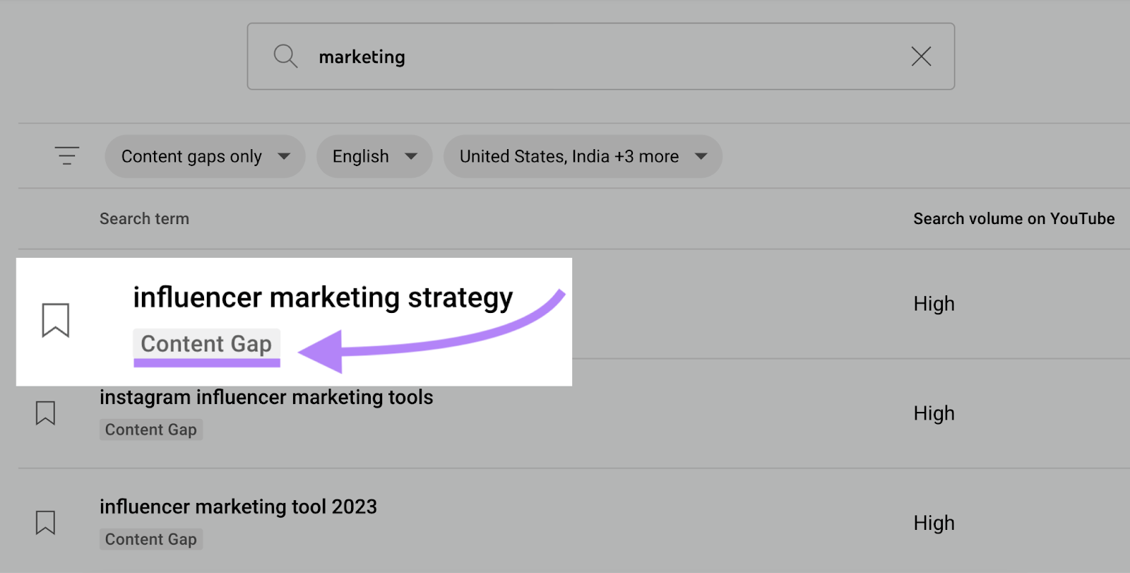 "Influencer marketing strategy" search term marked with the “Content Gap” tag.
