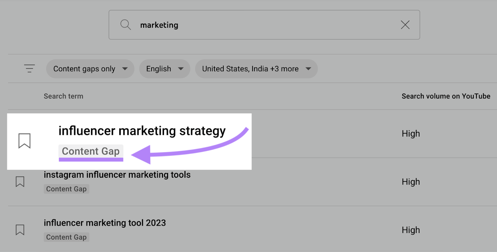 "Influencer selling  strategy" hunt  word  marked with the “Content Gap” tag.