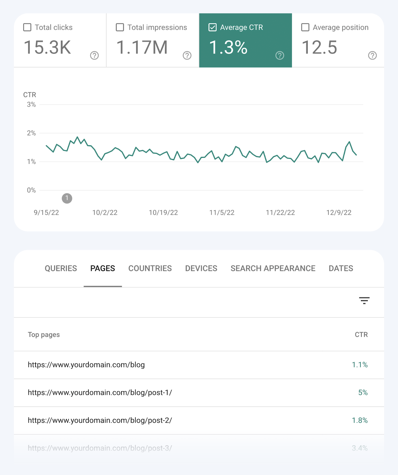 analyze the CTR of your own pages in GSC