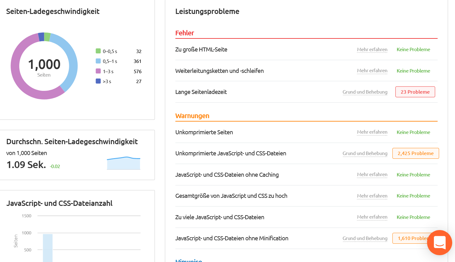 Seiten-Ladegeschwindigkeit SEMrush Site Audit Tool