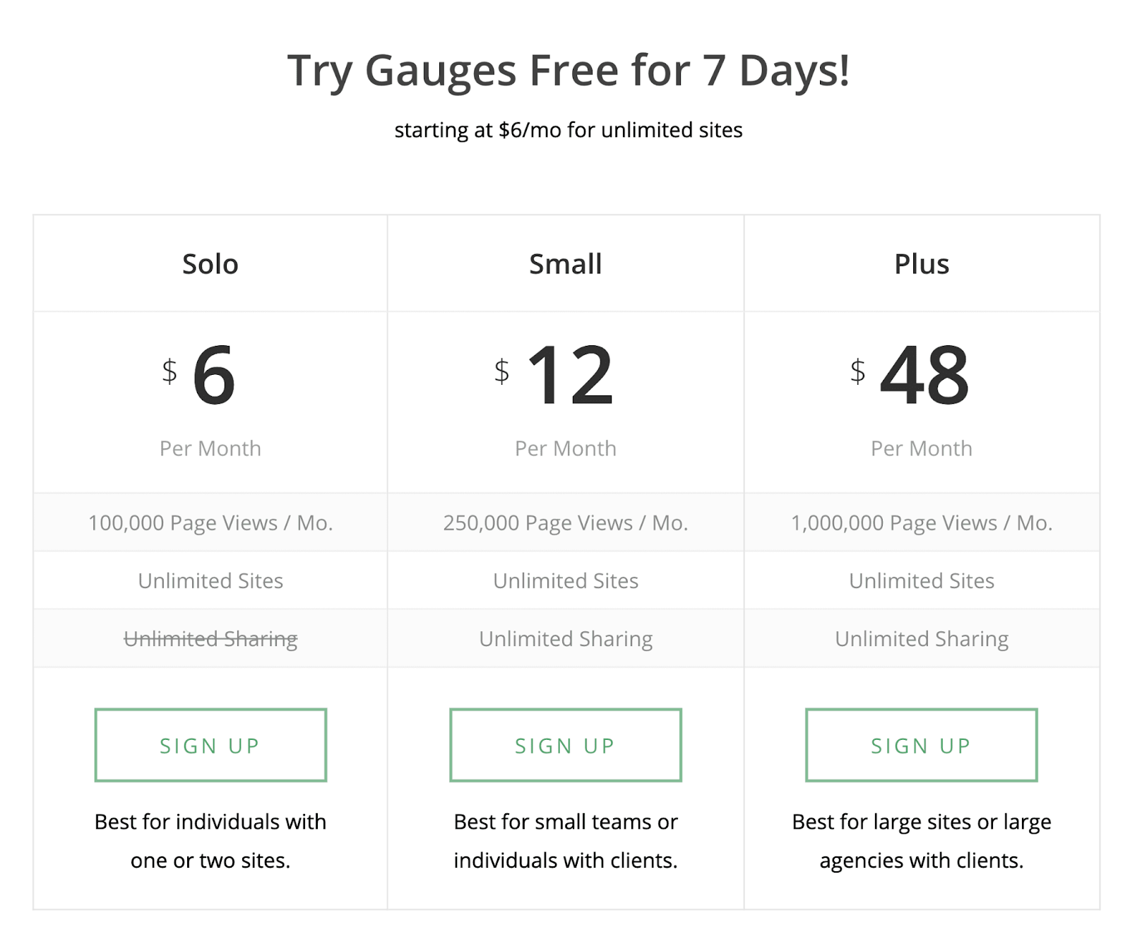 14 melhores alternativas do Google Analytics para 2023 38 Gauges preços e planos