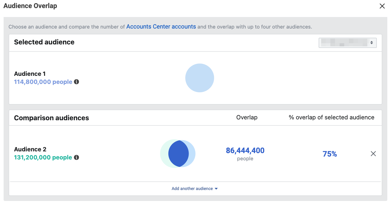 "Audience Overlap" section