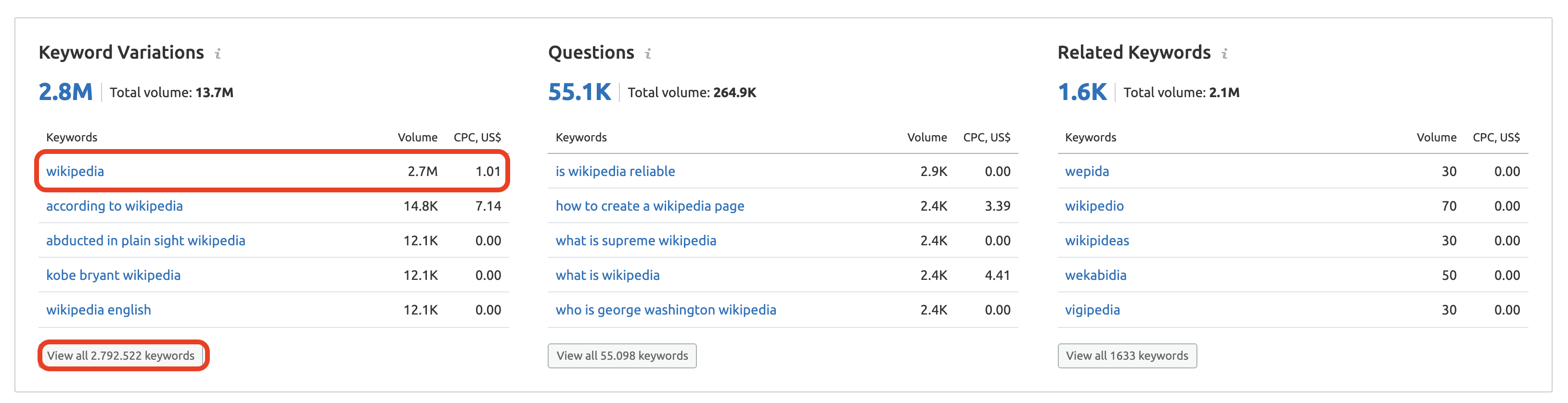 Ranking SEO de SEMrush - Datos tráfico Wikipedia USA