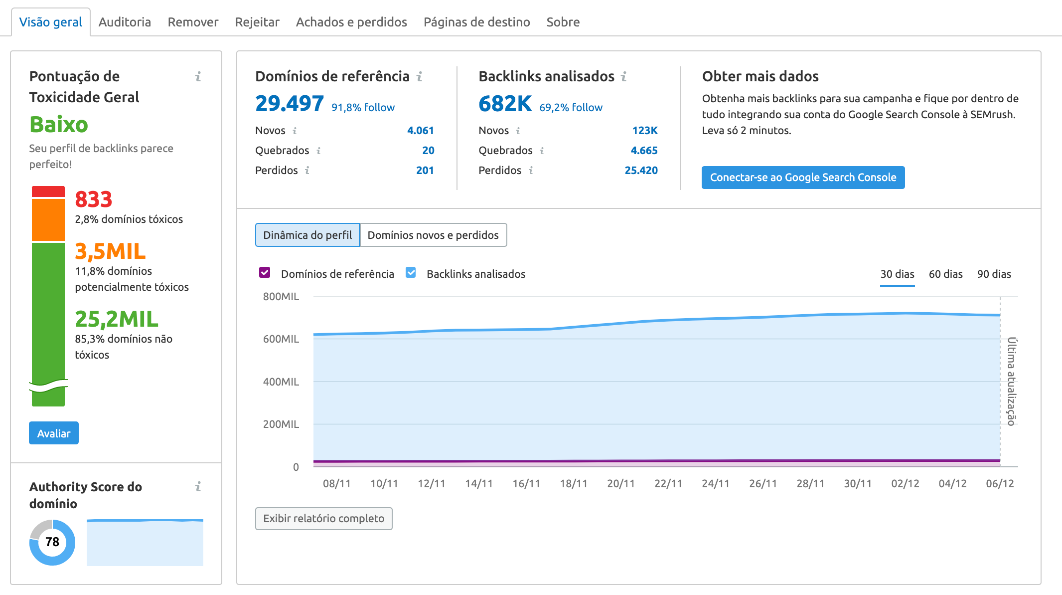 backlink audit semrush