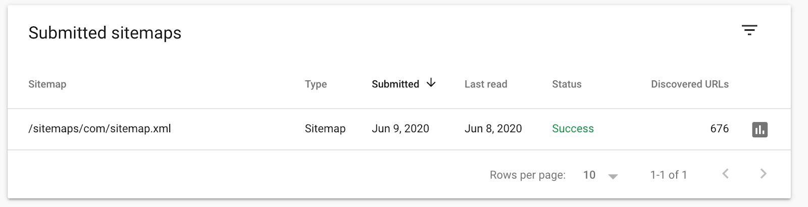 Submeter novos sitemaps GSC