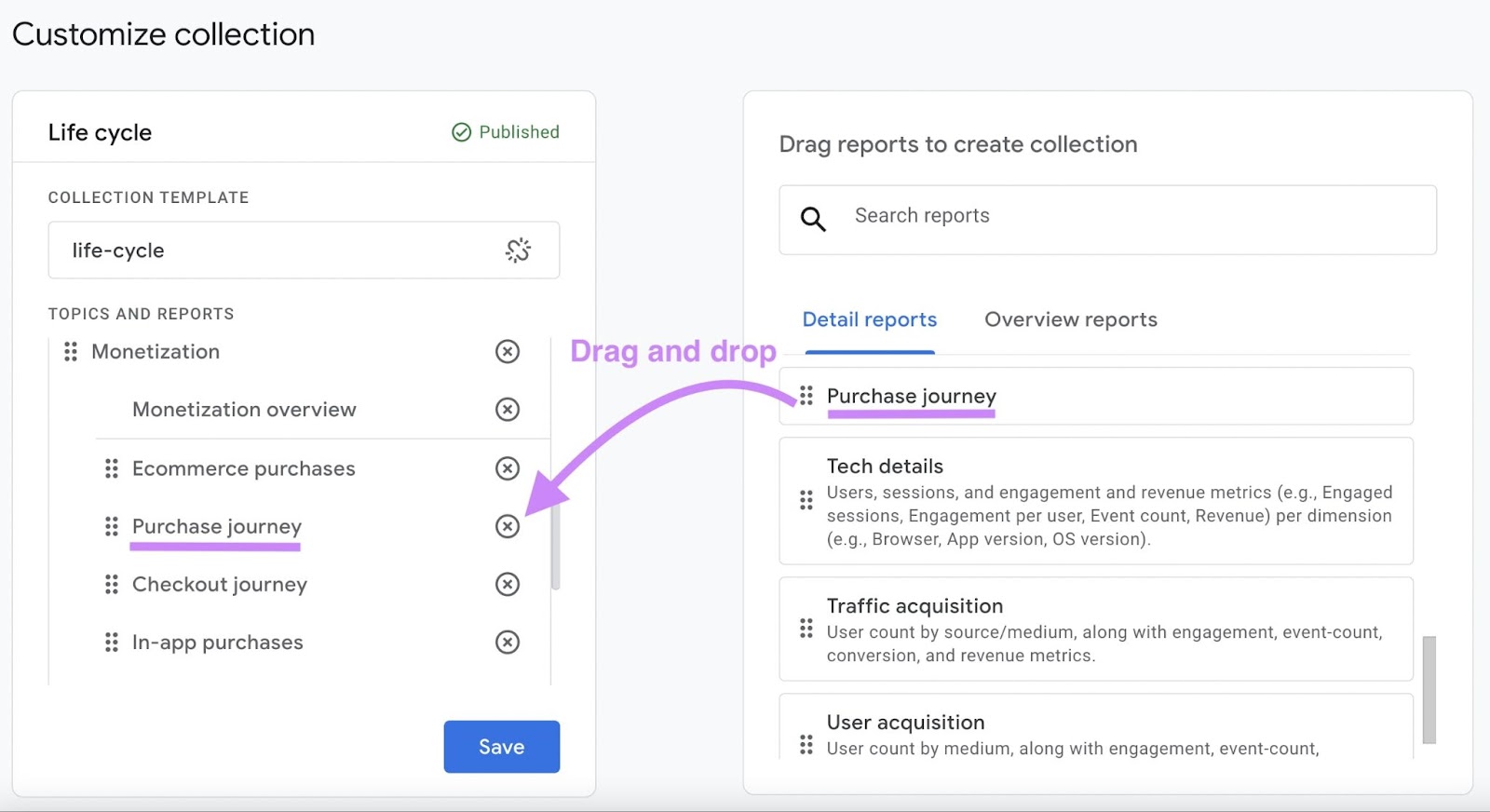 "Purchase journey" custom funnel dropped into the “Monetization” sidebar