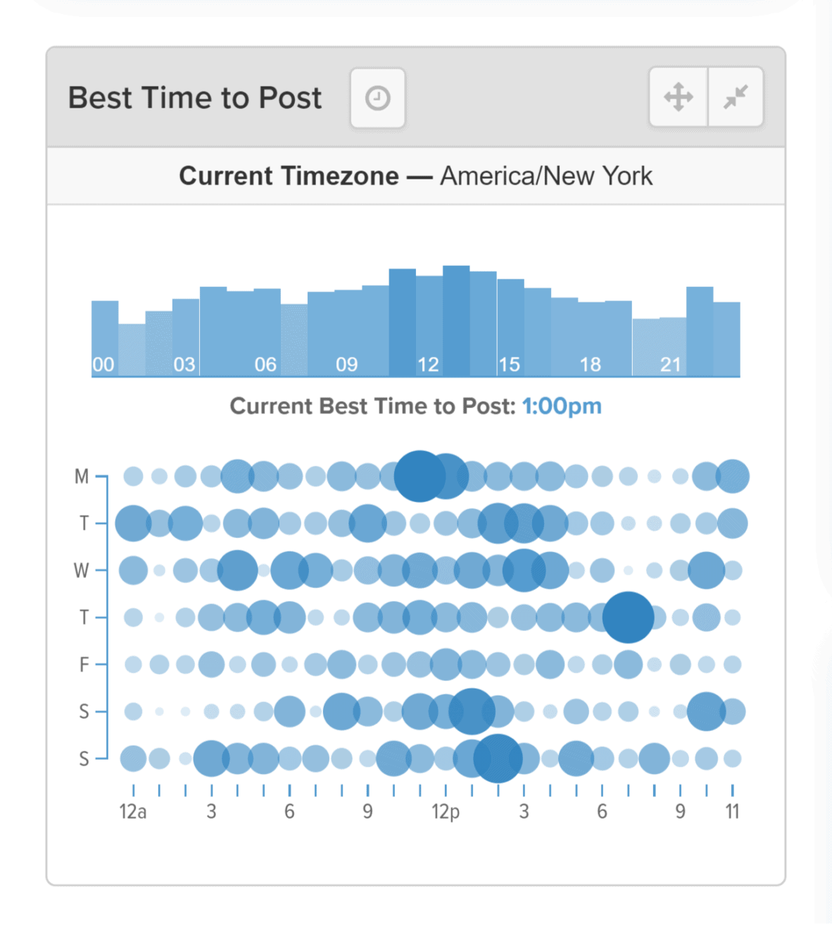 VidIQ – Best time to post