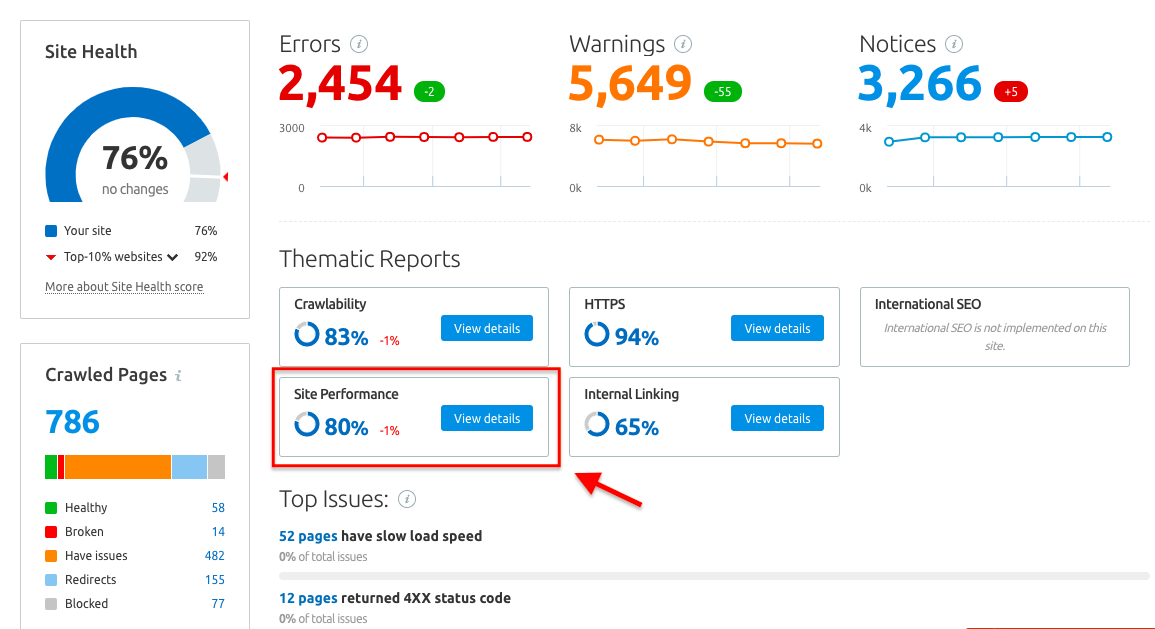 Semrush Site Audit Report data