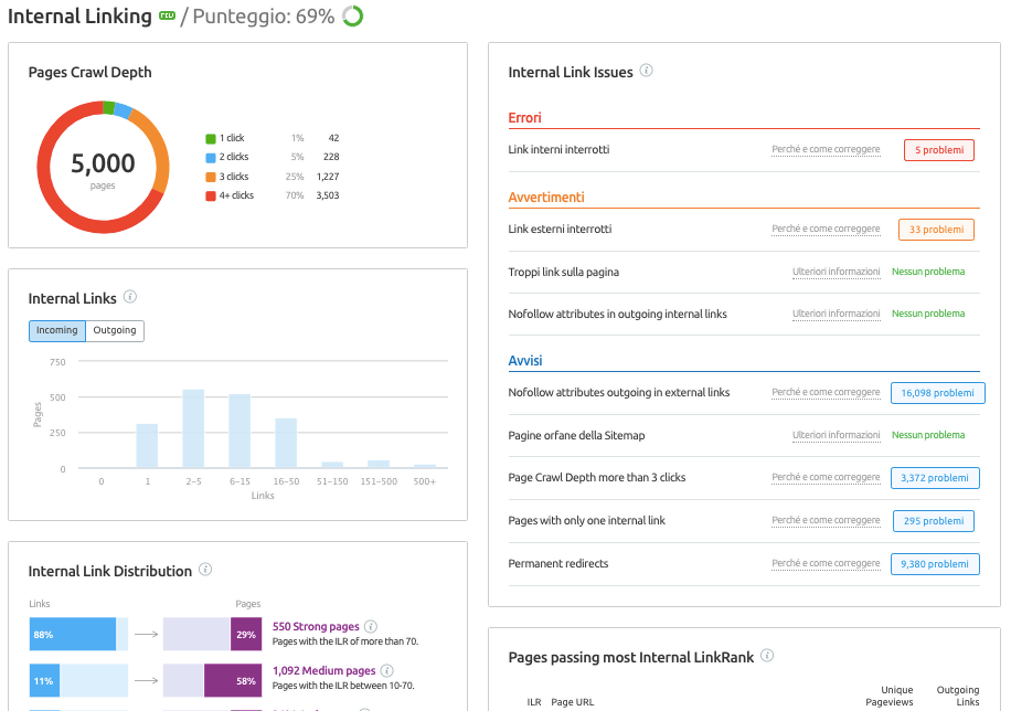 Studia il report Internal linking per migliorare il tuo posizionamento locale