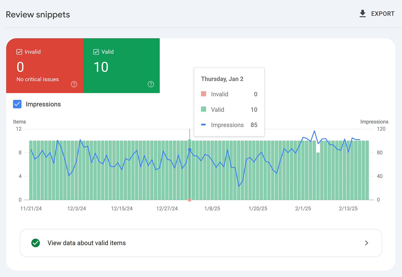 Review snippets report showing graph of valid and invalid review snippets.