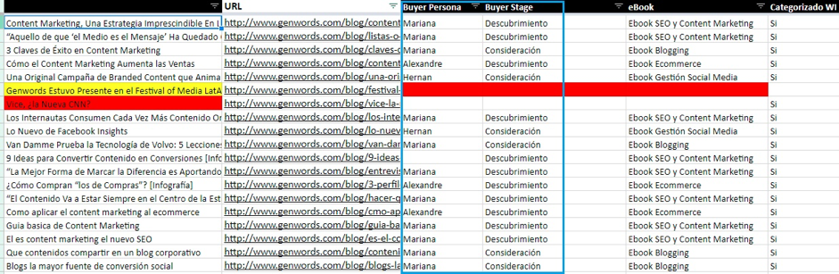 Que Es Un Inventario De Contenidos Como Llevarlo A Cabo Con Exito