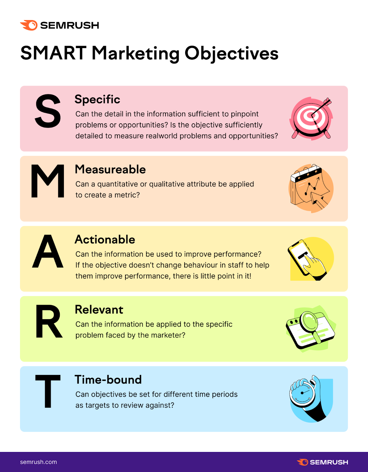 An infographic explaining what "SMART" marketing objectives stand for