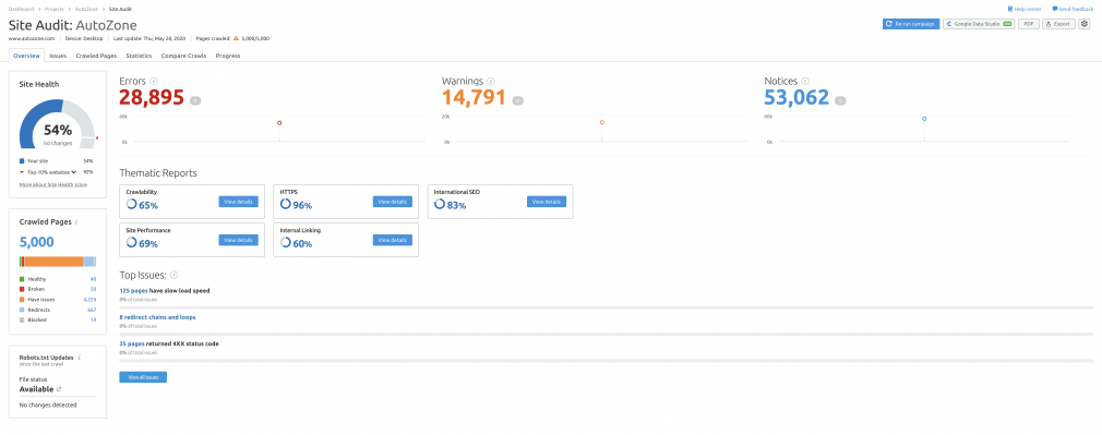 Site Audit Dashboard in the SEMrush tool