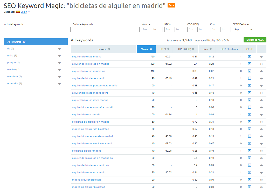 SEO Keyword magic tool