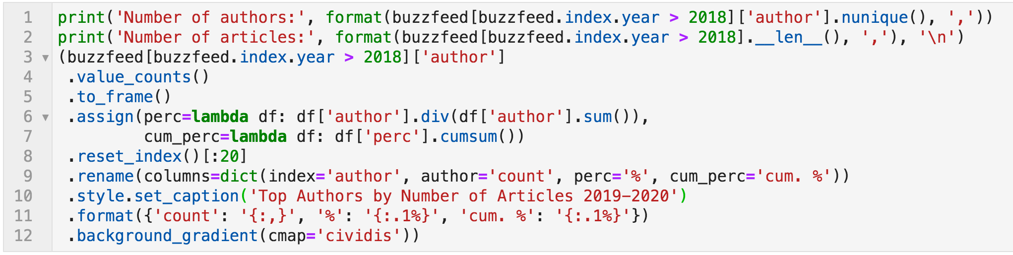 Extracting 2020 data on authors with Python