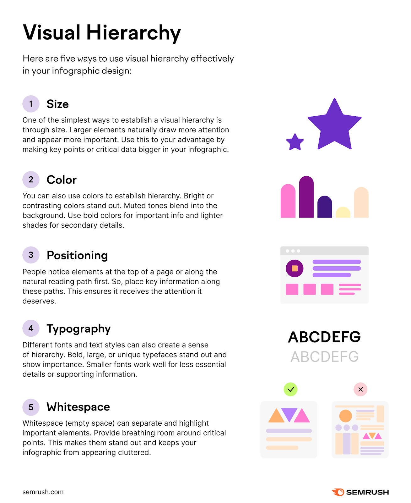 Semrush's infographic on "Visual hierarchy" listing the five ways to use visual hierarchy effectively in infographic design