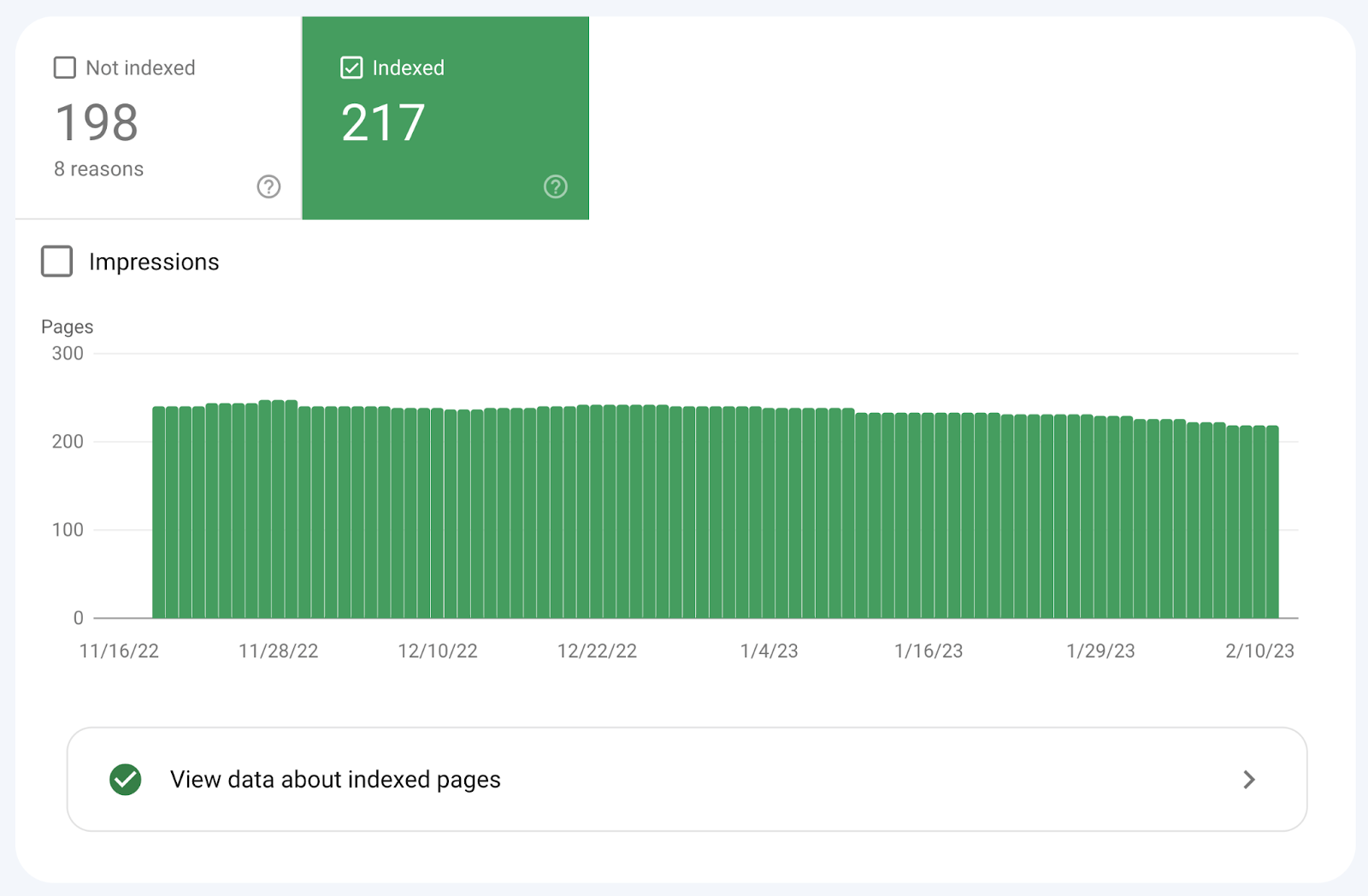 baisse du nombre de pages indexées