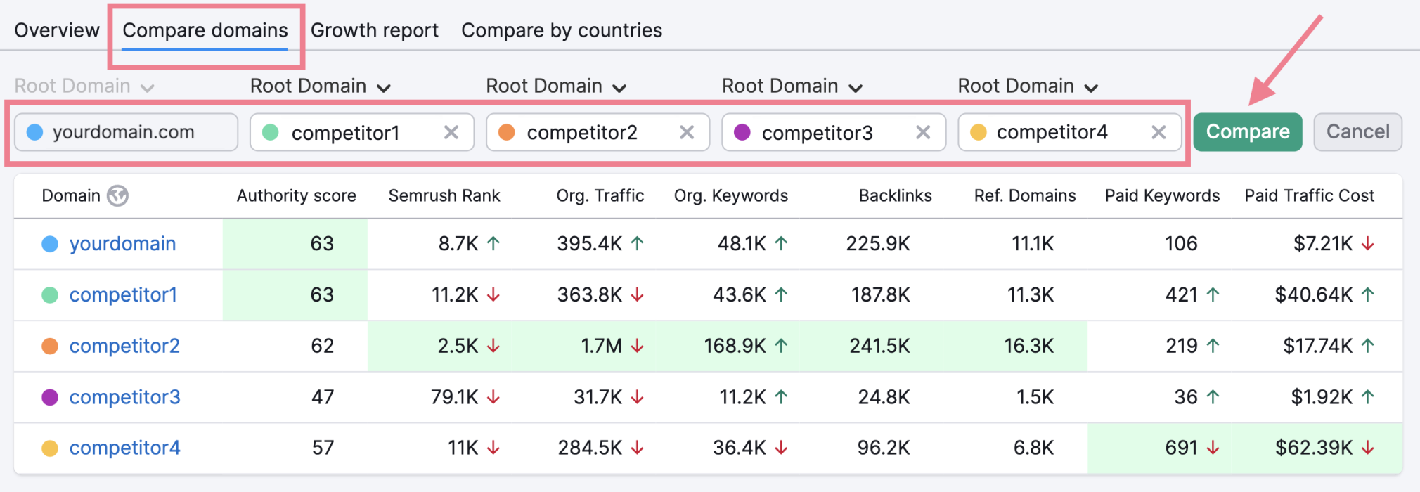 compare competitors with domain overview