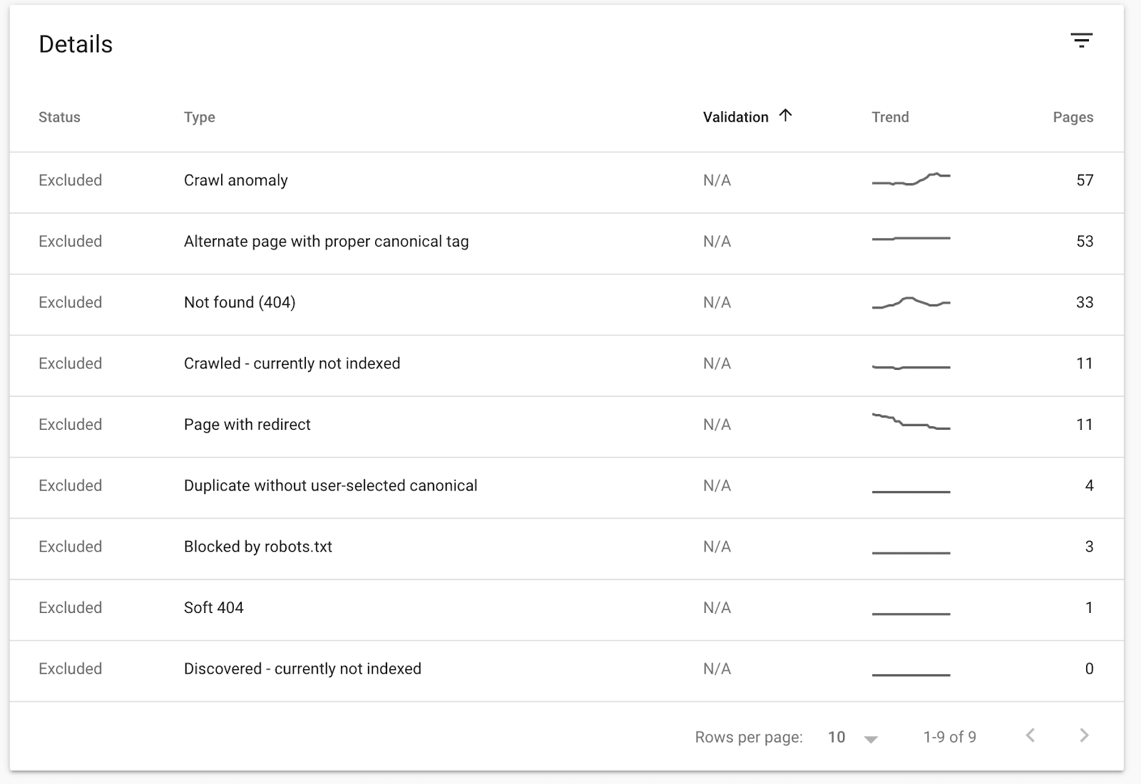 Excluded Pages on Search Console screenshot