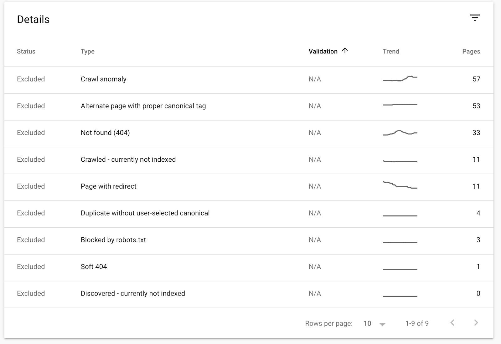 Excluded Pages connected  Search Console screenshot