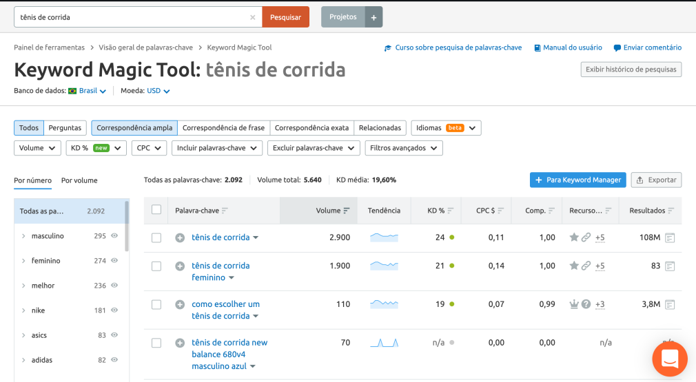 keyword magic tool semrush