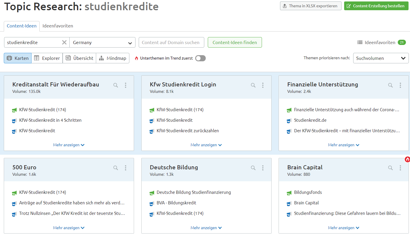 Themenkarten aus Semrush Topic Research