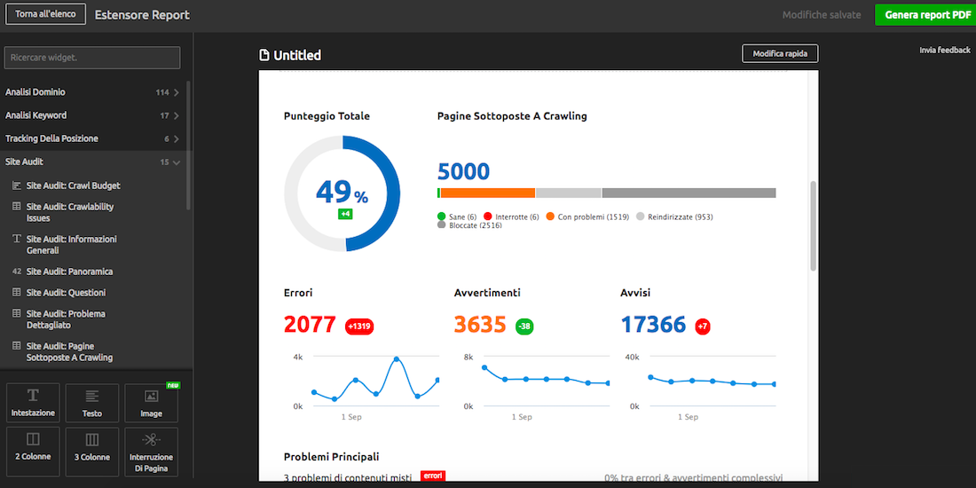 Prepara un report per i tuoi clienti con i dati di Site Audit