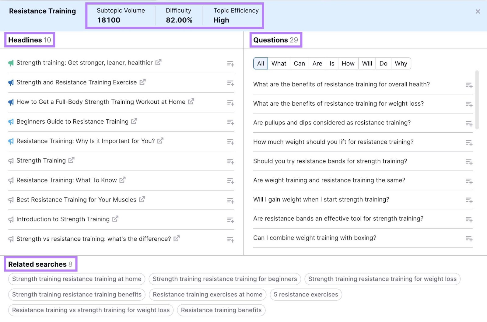 Volume, difficulty, taxable   efficiency, headlines, questions, and related searches for a subtopic connected  Content Ideas.