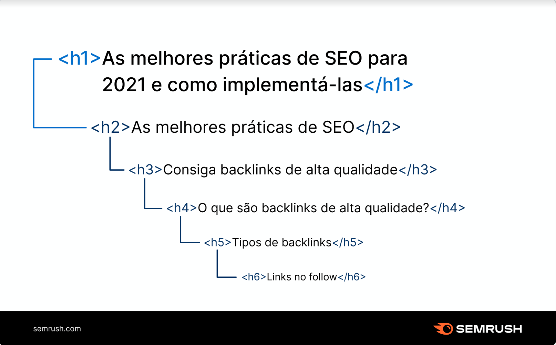 H1, H2 e H3: você sabe o que significa?