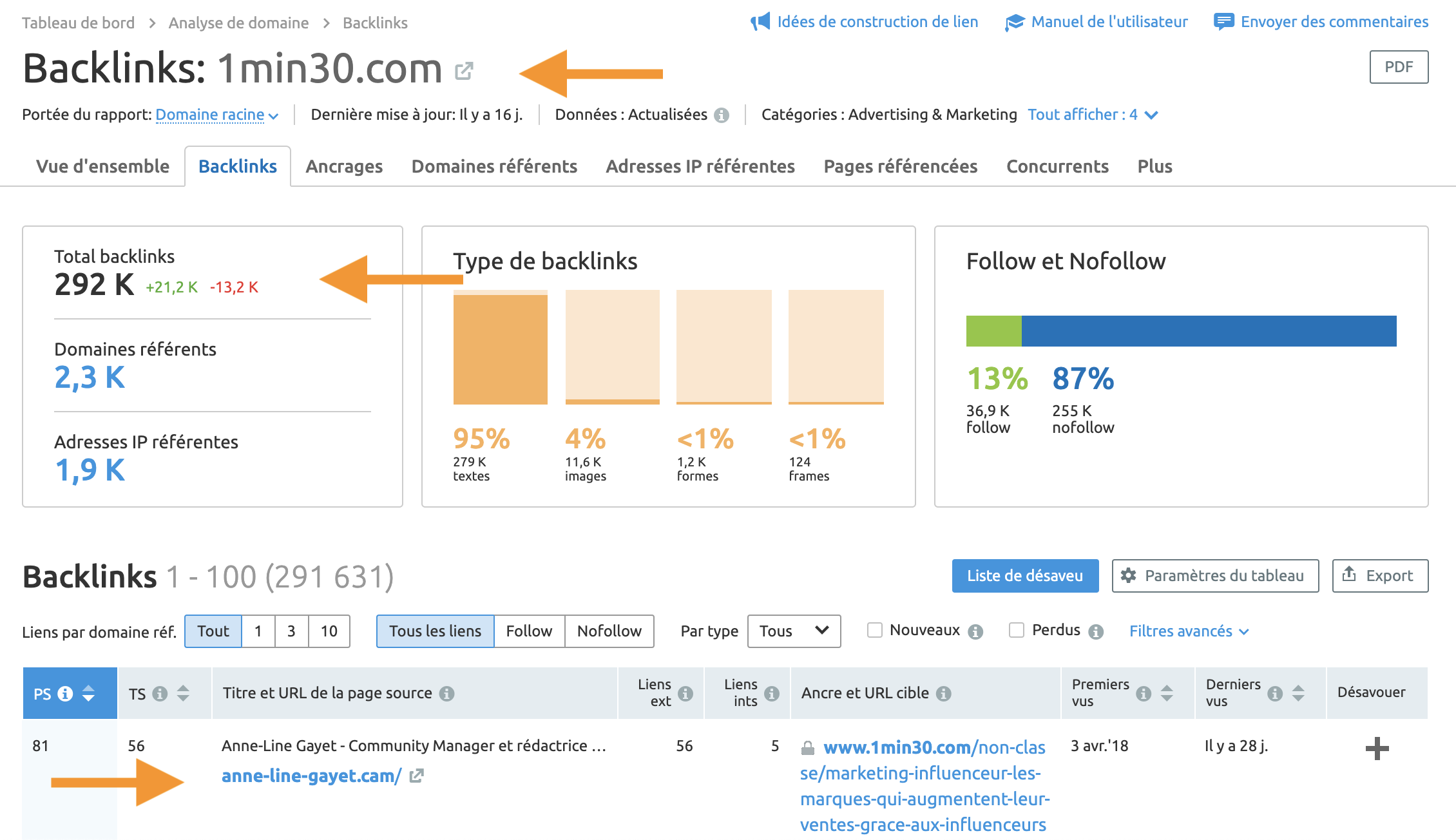 Backlink Semrush