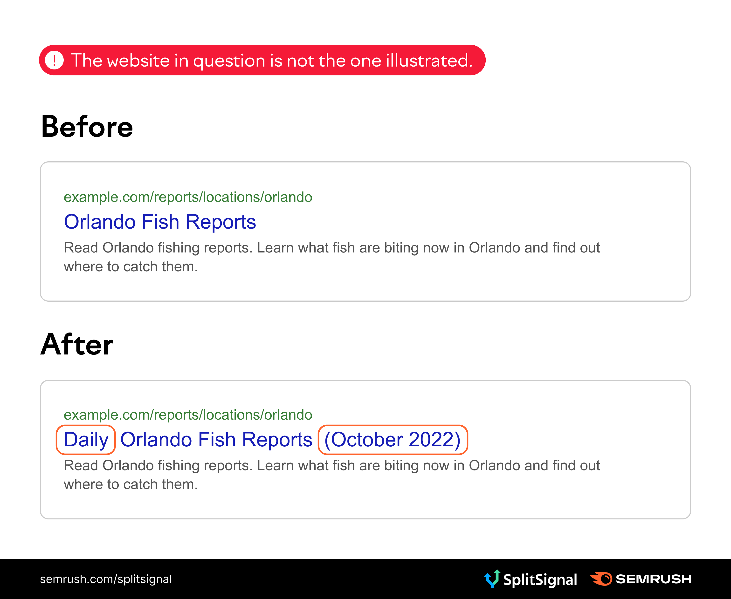 Seo split testing result adding dates to titles helps seo true or false