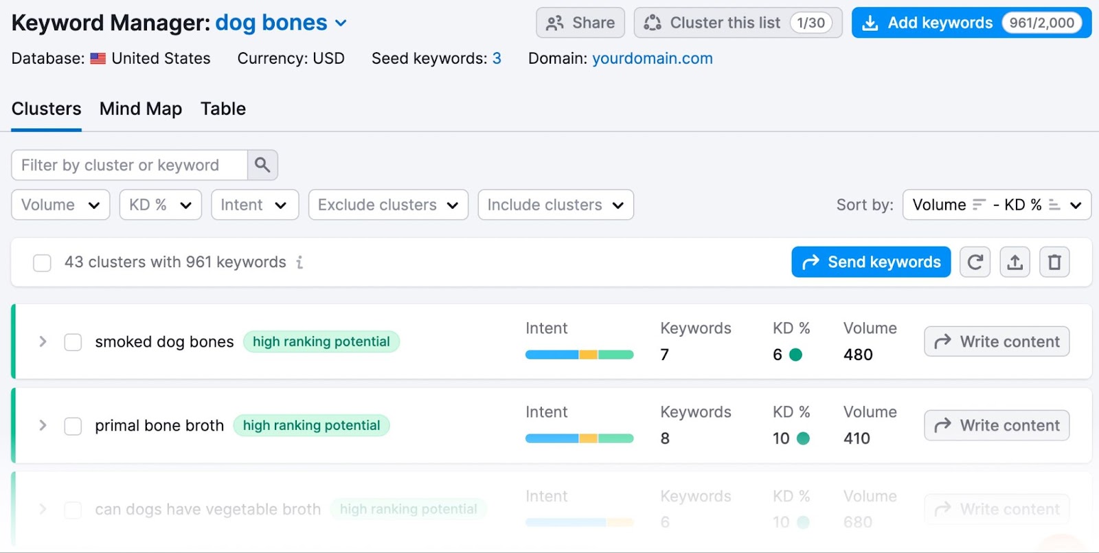 A keywords list generated for "dog bones" in Keyword Manager tool