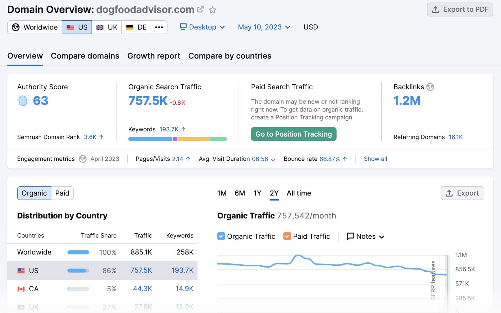 Overview tab in Domain Overview tool