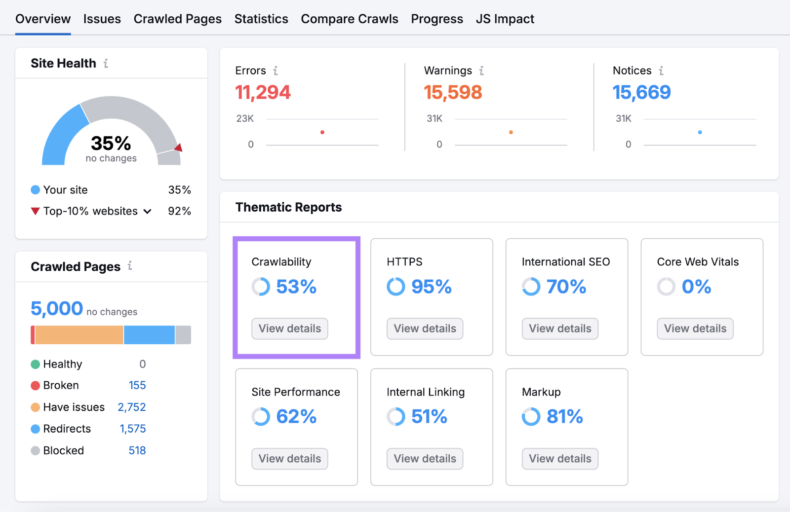 Crawlability report is shown in Site Audit.