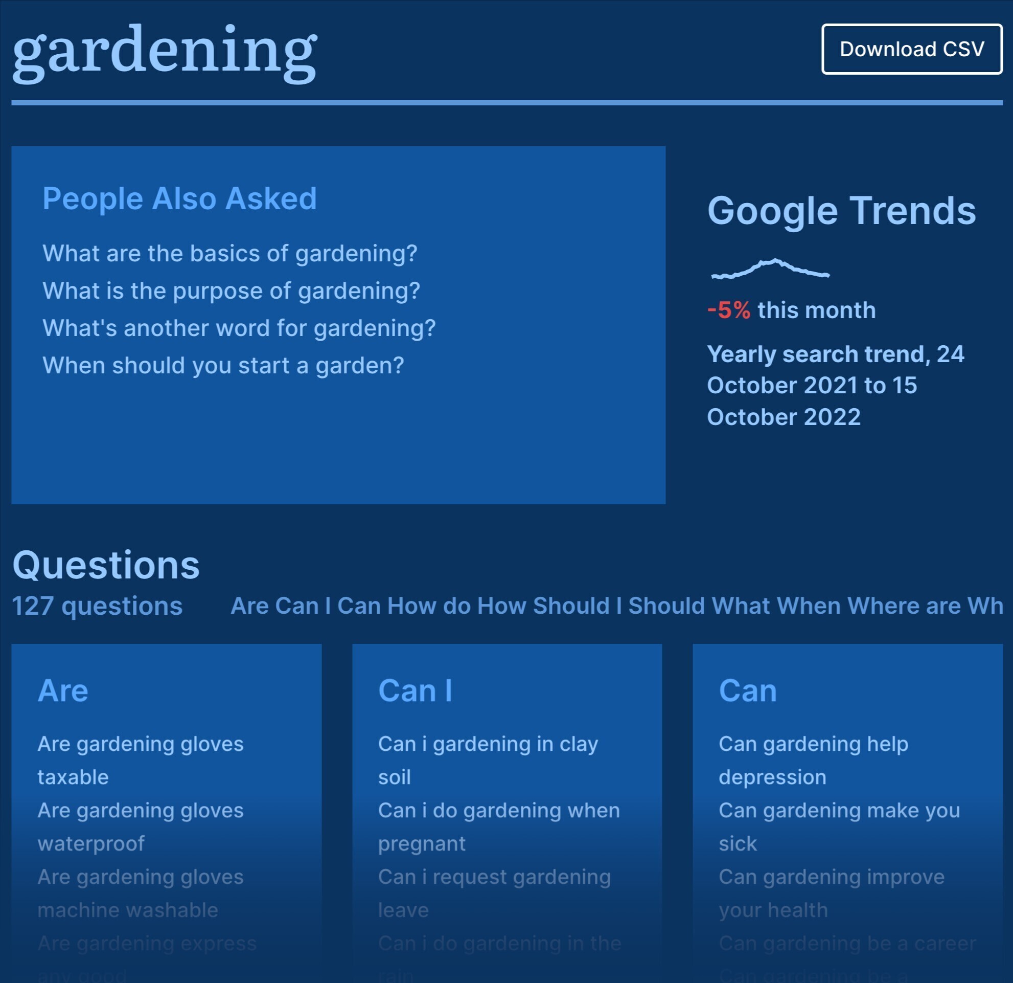 List of questions about "gardening" as generated by Answer Socrates