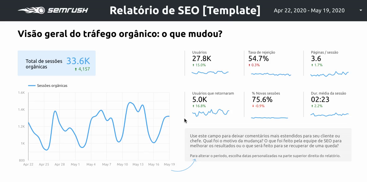 SEO Report Template by SEMrush: Organic Traffic