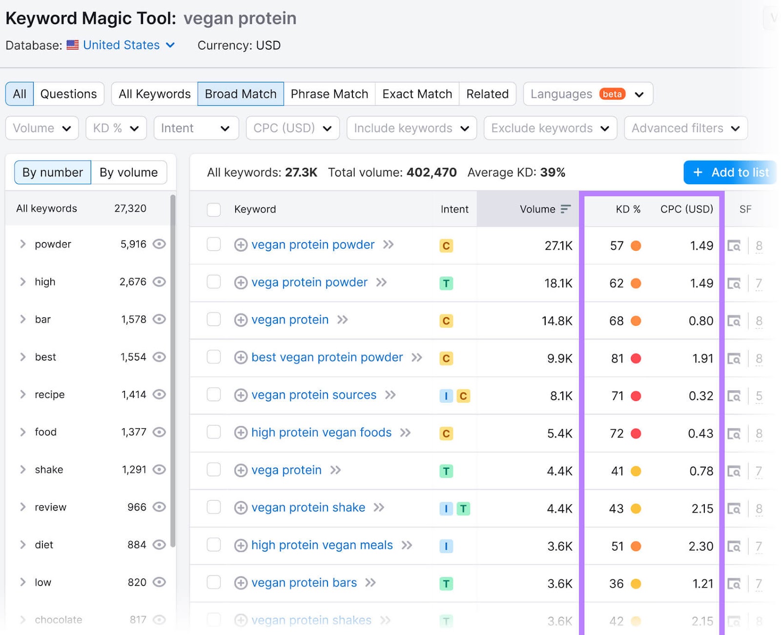 Keyword Magic Tool results for "vegan protein" keyword