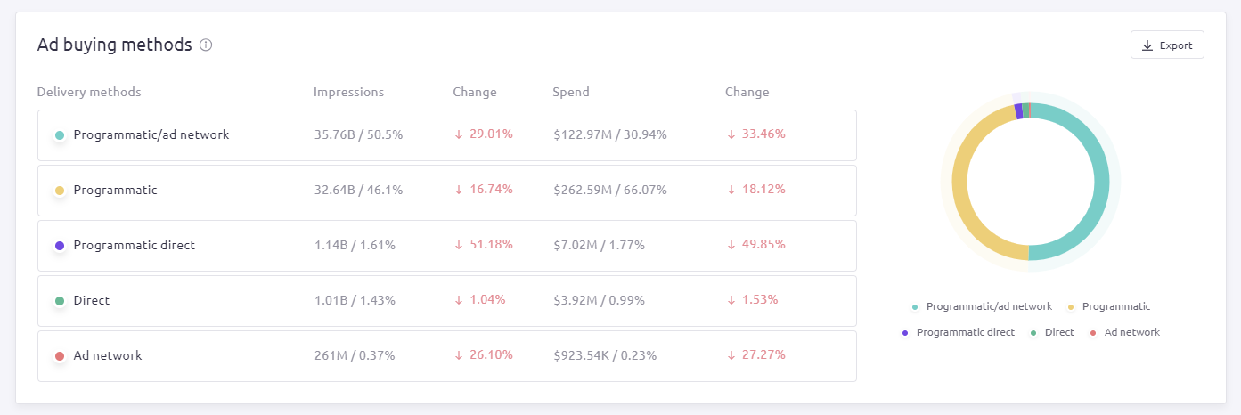 Advertising Trends: CPM Benchmarks by Industry [Study]