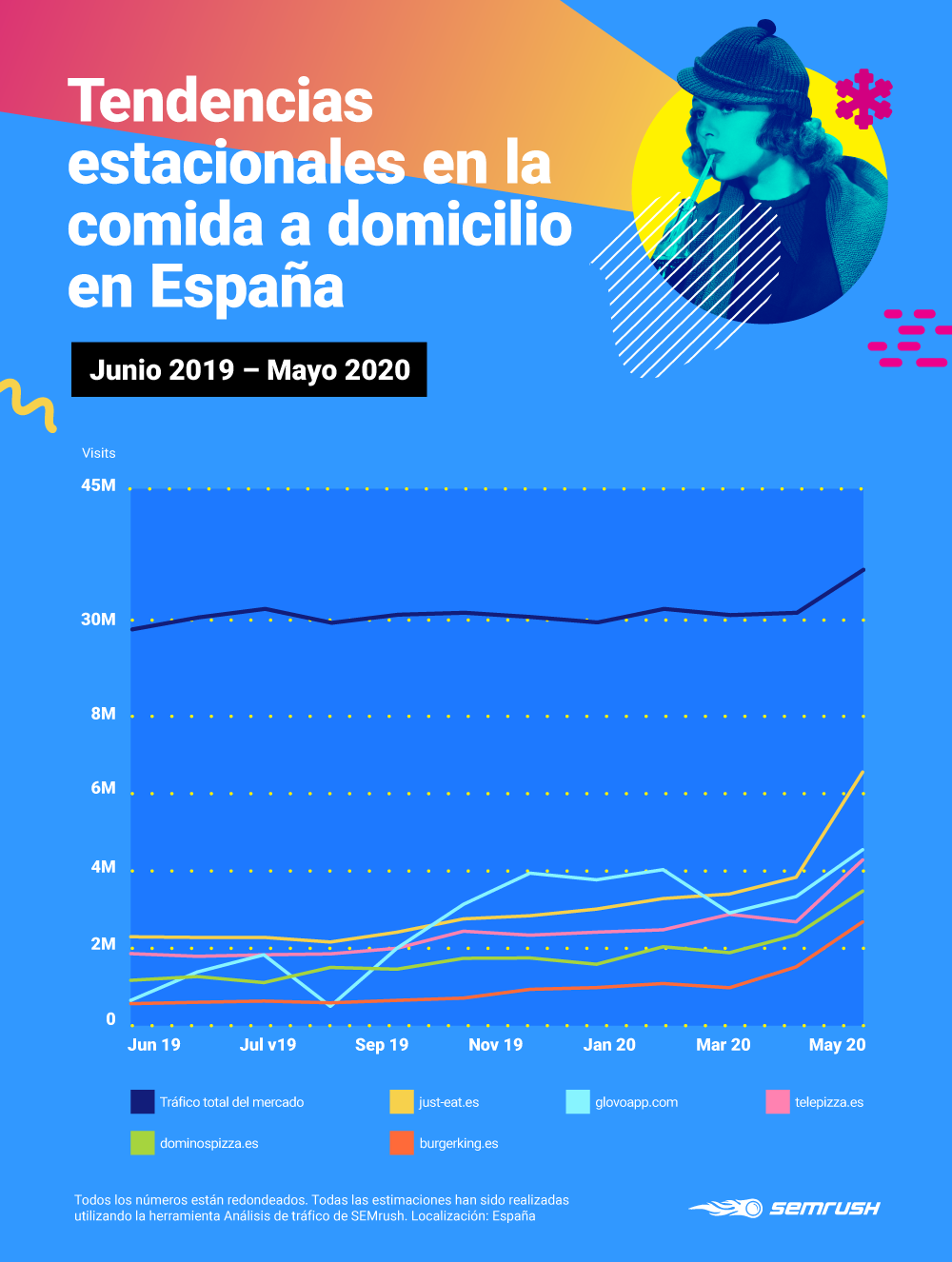 Información de la competencia - Tendencias estacionales