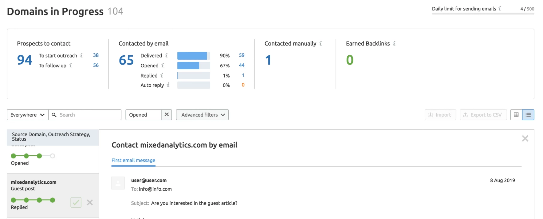 Widget Outreach (Progrès du contact des prospects) dans Link Building Tool de SEMrush