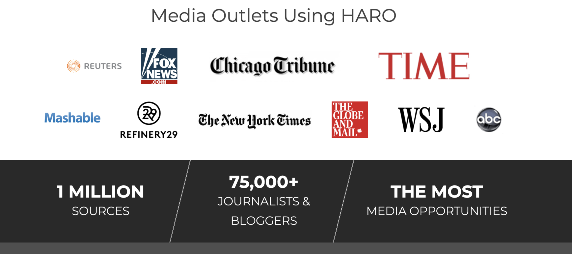 media outlets using haro