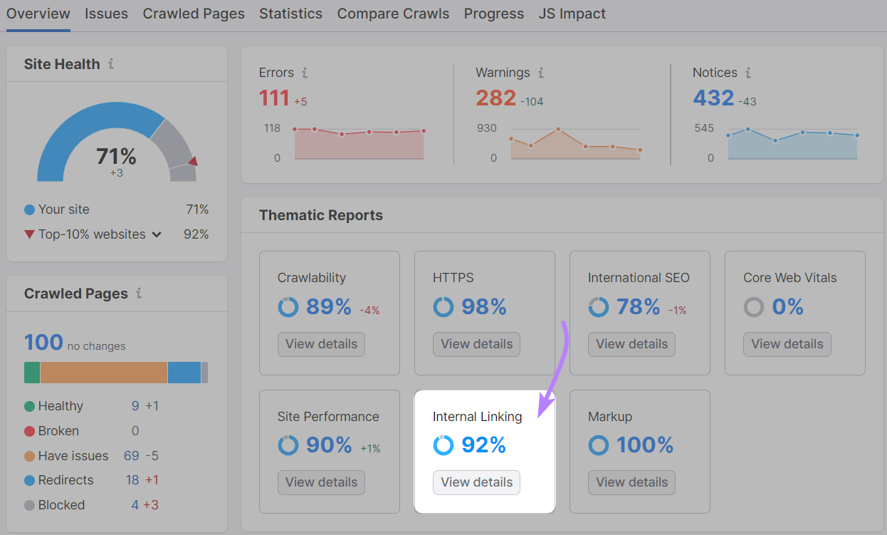 “Internal Linking” widget highlighted in Site Audit overview dashboard